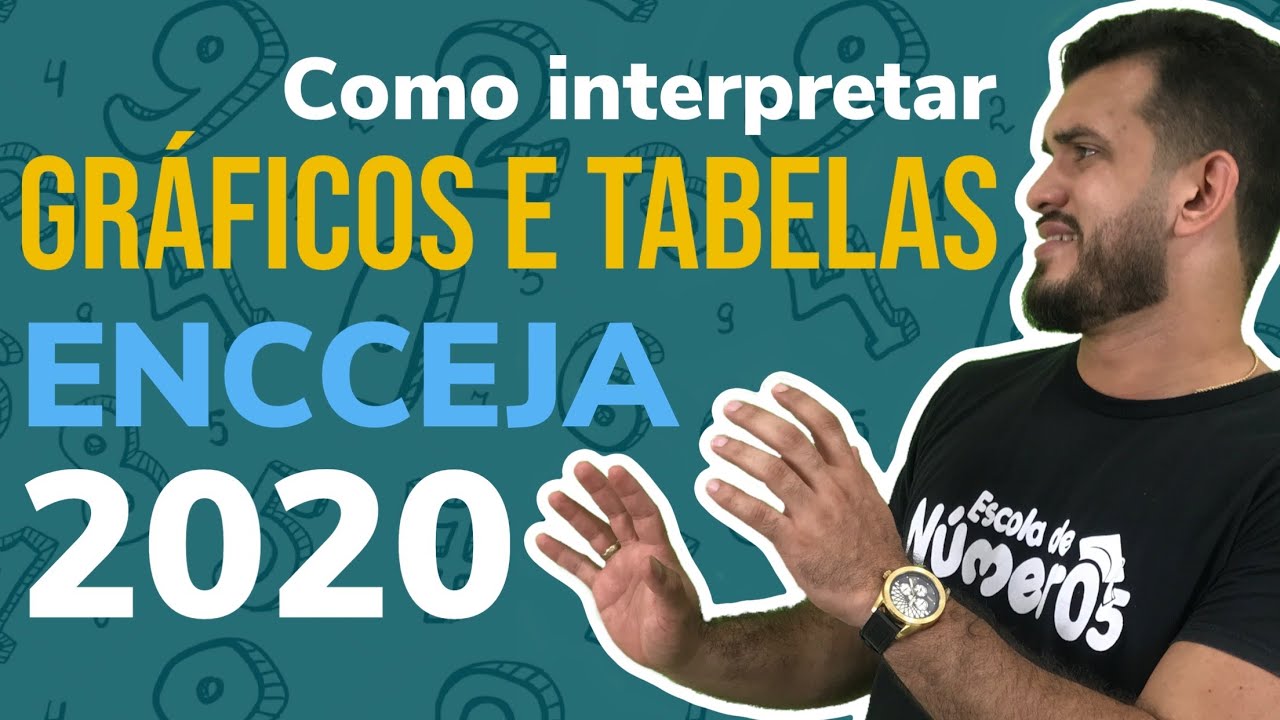 ENCCEJA 2020 - Ensino Médio [ INTERPRETAÇÃO DE GRÁFICOS E TABELAS] MATEMÁTICA