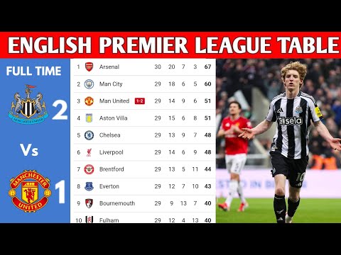 ENGLISH PREMIER LEAGUE TABLE UPDATED TODAY | PREMIER LEAGUE TABLE AND STANDING 2025/2026