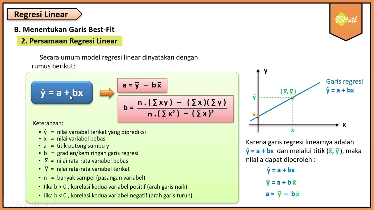 Persamaan Regresi Linear - Matematika Wajib SMA Kelas XI Kurikulum Merdeka