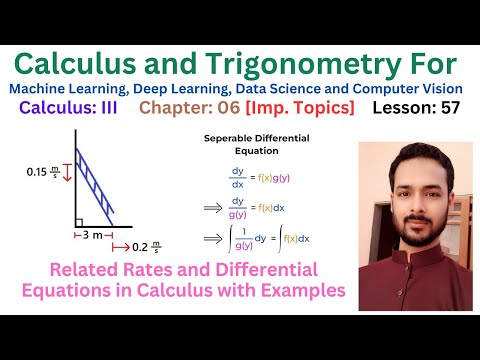 Lesson 00 Calculus vs Pre Calculus | Course Outline | Recommended Books