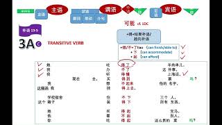 Sentence Structure Section 2 – COMPLEMENT ：TYPICAL SENTENCE  (典型句补语) #ztb105