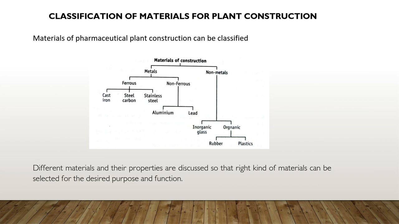 UNIT 5 MATERIALS USED FOR PHARMACEUTICAL PLANT CONSTRUCTION pptx