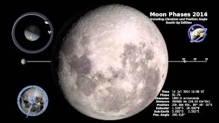 Moon Phase and Libration South Up 2014