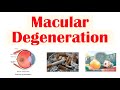 Macular Degeneration | Wet vs Dry | Risk Factors, Pathophysiology, Symptoms, Diagnosis, Treatment