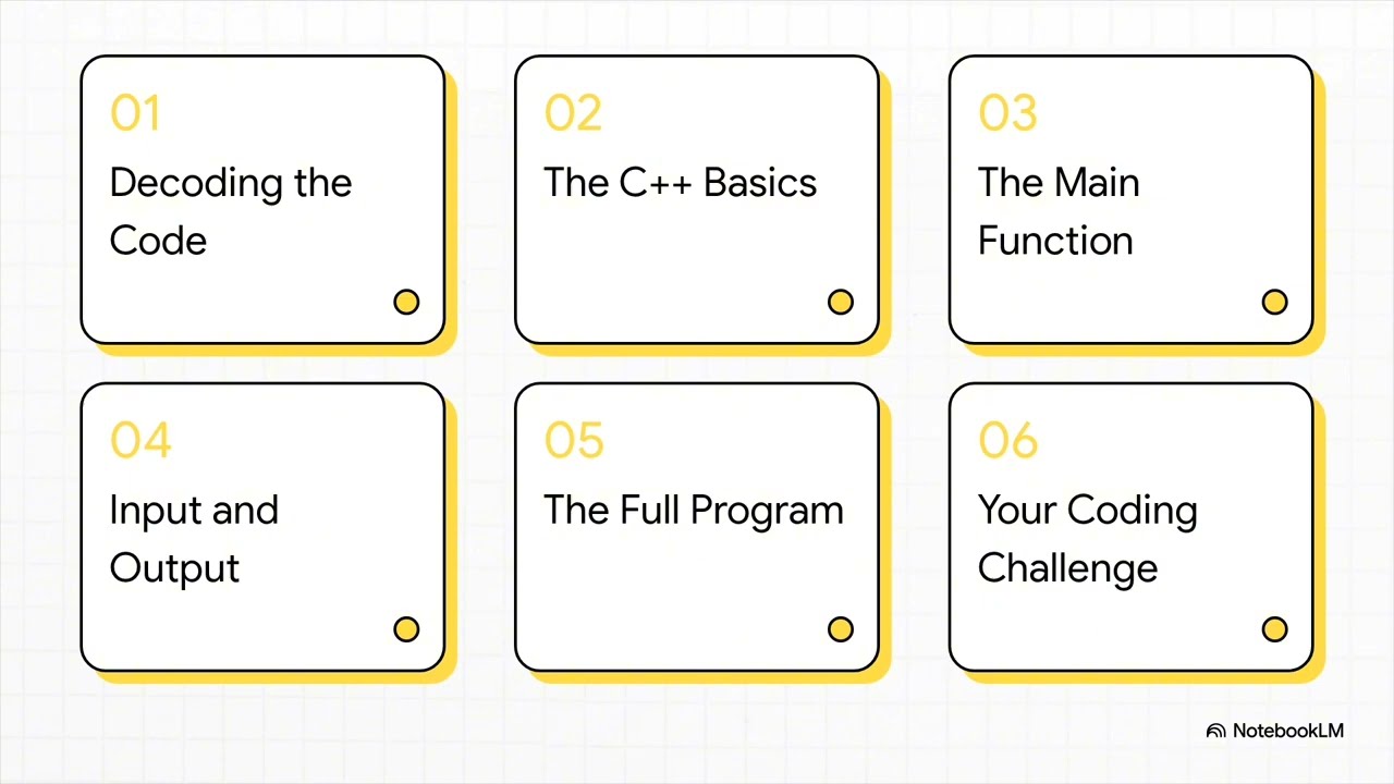 C++ Programming for Beginners: Learn the Essentials in 5 Minutes!