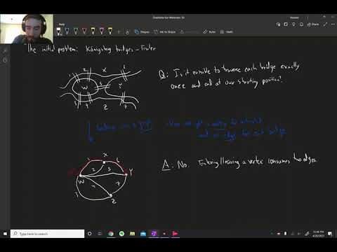 Intro to Graphs - the Königsberg Bridge Problem
