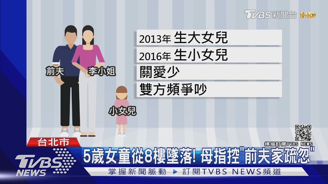 5歲女童從8樓墜落！　母指控「前夫家疏忽」
