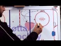 Ice Hockey Drill: Pelican Net Drive
