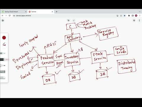 What are Microservices Really All About? | Microservices in 5 Minutes
