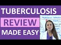 Tuberculosis TB Symptoms Treatment Causes Nursing NCLEX Review