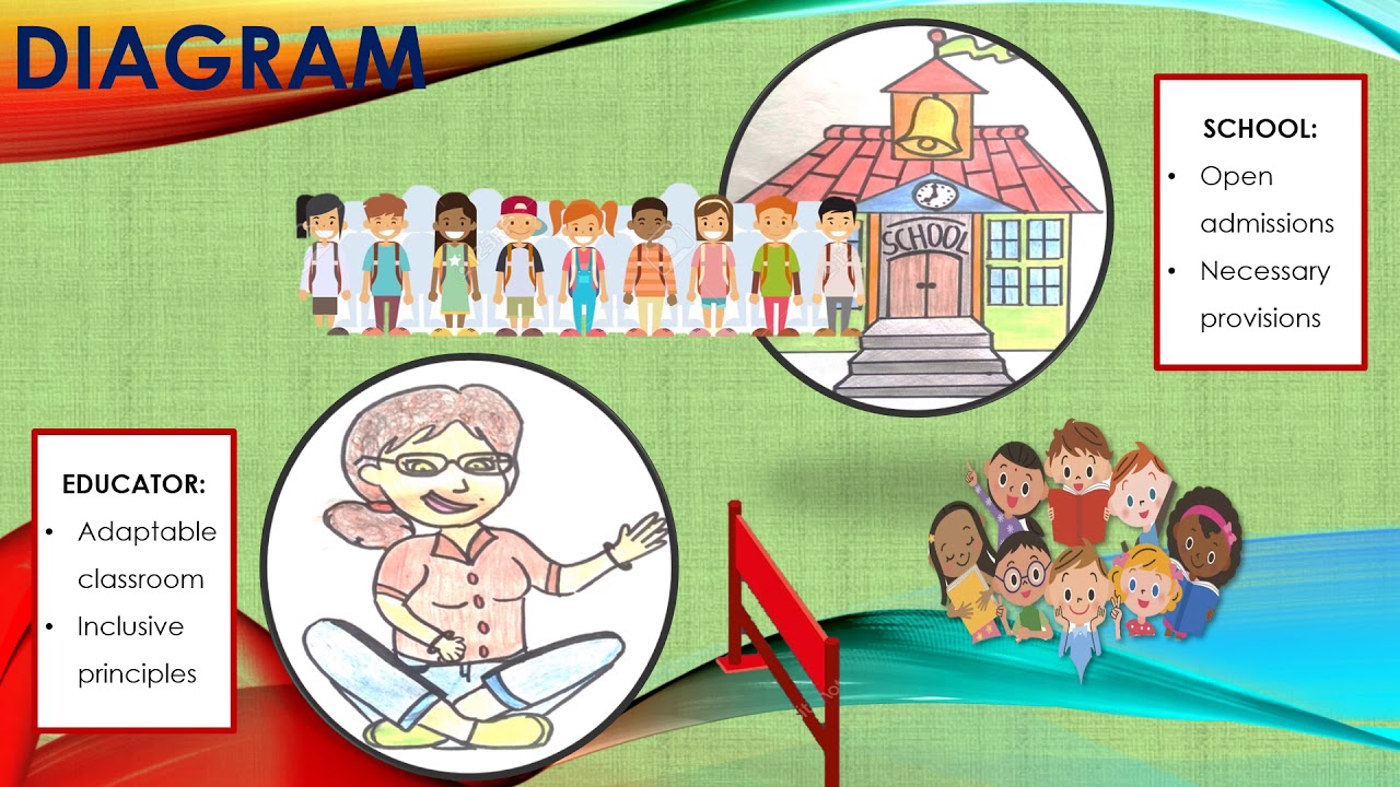 Inclusive Education and a Supportive Classroom