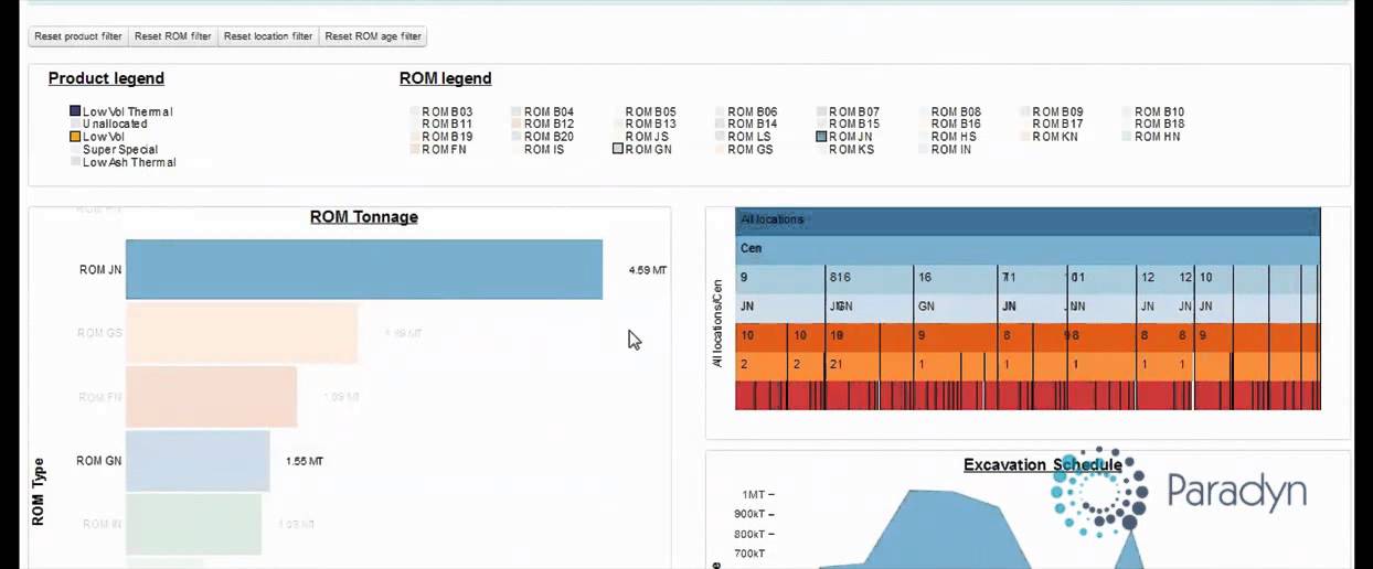 Mine2Market Mathematical Optimisation