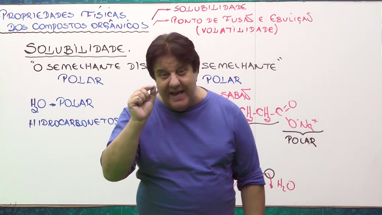 Propriedades físicas  Dos Compostos Orgânicos