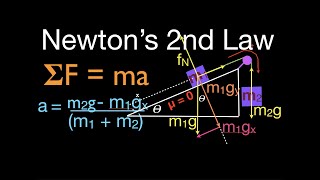 Newton's 2nd Law (12 of 21) Calculate Acceleration w/o Friction; Inclined Plane, Pulley, Two Masses