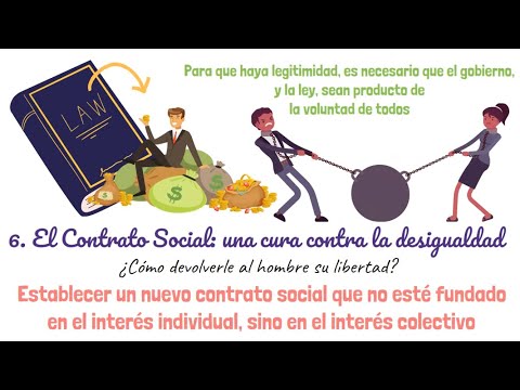 Rousseau's Social Contract MADE EASY (The origin of inequality, general will, law and government)
