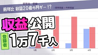 【収益公開】登録者数1.7万人の広告収益ってどんなもん？｜第3回収益報告会【ゆっくり実況】
