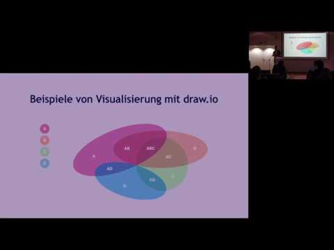 Visualisierung in Confluence mit Draw.io - Bastian Schmitt | draw.io