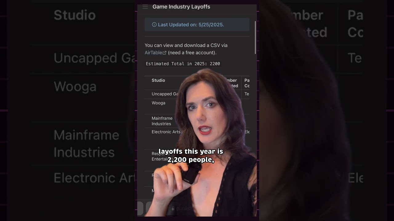 the game industry is busted