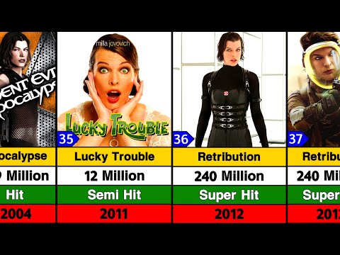 Milla Jovovich All Movies List | Milla Jovovich