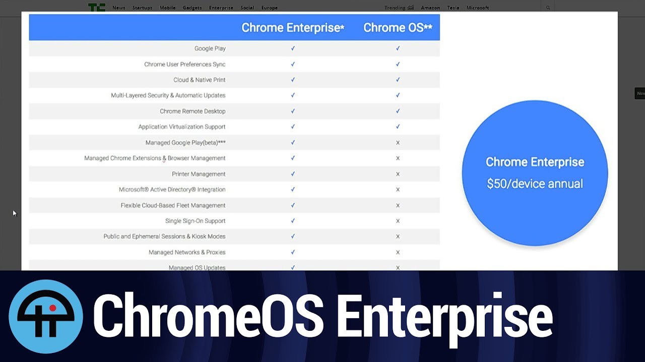 Enterprise Service for ChromeOS Devices