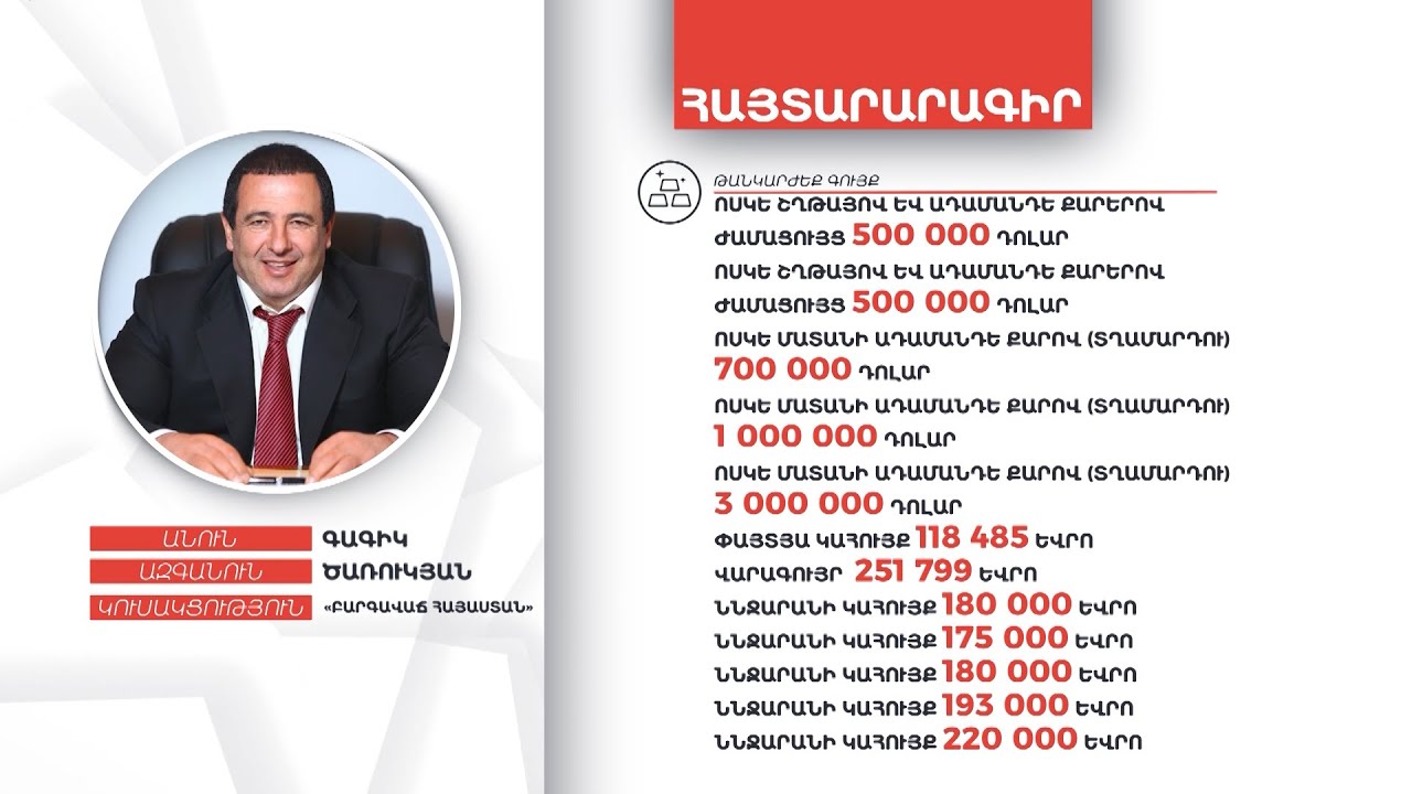 Գագիկ Ծառուկյանի գույքի և եկամուտների հայտարարագիրը