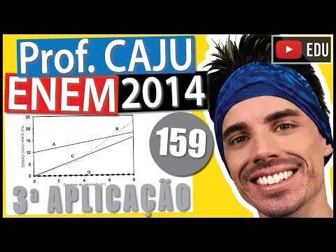[ENEM 2014 3Ap] 159 📓 INTERPRETAÇÃO DE GRÁFICOS Tanto na natureza, quanto na indústria, existem