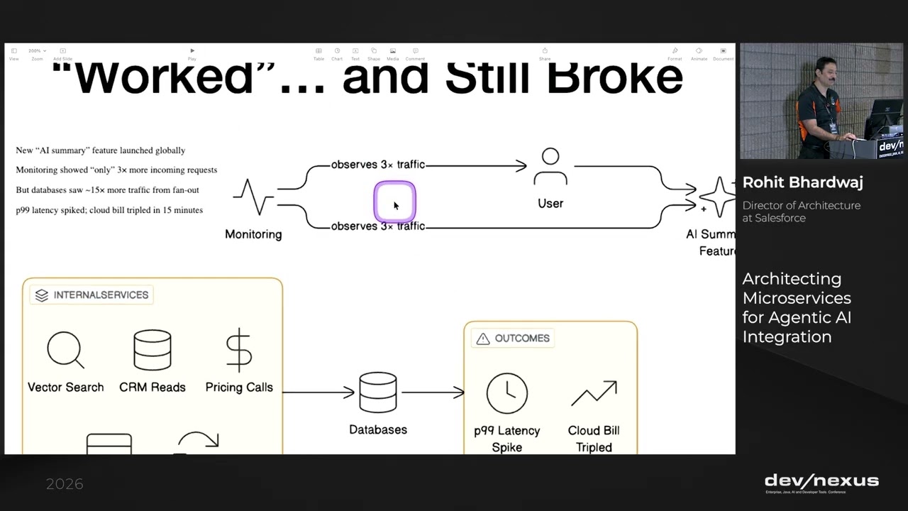 Devnexus 2026 - Architecting Microservices for Agentic AI Integration - Rohit Bhardwaj