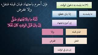 صورة شرح ملح الناد نظم الزاد   تتمة الوقت وستر العورة1   عامر بهجت