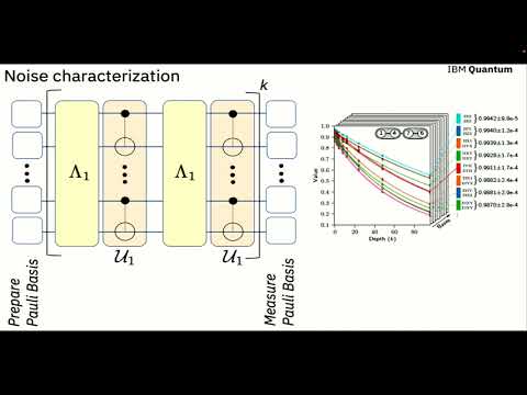 What Can I Do With a Noisy Quantum Computer?
