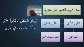 صورة 23 شرح منظومة فقه النوازل - الطهارة  - مسألة مدى خمرية الكحول غير