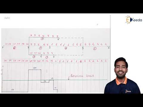 Example 1 Resource levelling resource smoothening - Resources Management - Construction Management