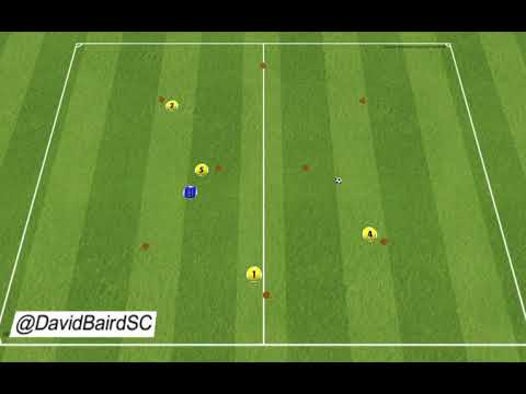 Pre season passing and moving - WARMUP