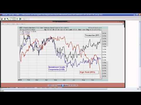 September 30th Trade What You See with Larry Pesavento on TFNN - 2015