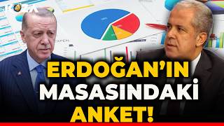 ANKET SARAY’A GİTMİŞ! Şamil Tayyar’dan AK Parti’de ‘oy kaybı’ itirafı!