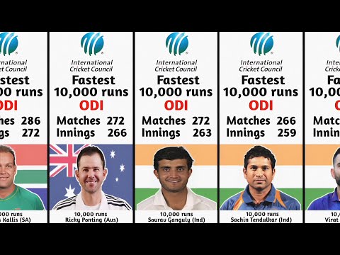 Fastest 10000 runs in ODI | One Day Internationals | Cricket Records | Batting Records