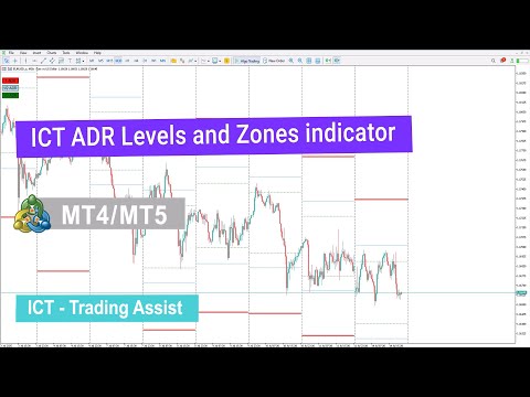 Video ICT adr Levels and Zones indicator For MT4