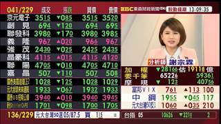 【大戶羅盤籌碼動能】謝宗霖 2020/5/4 連線 股動錢潮 東森財經新聞 (圖)