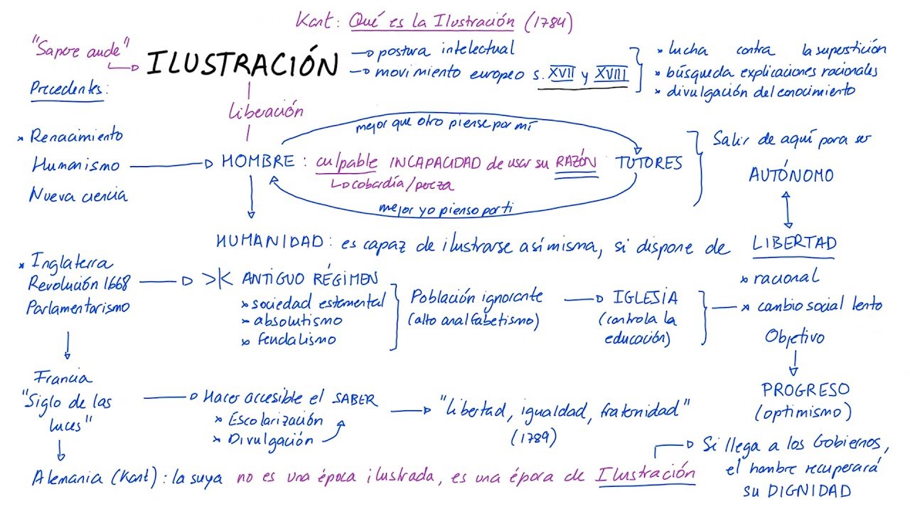 ¿Qué es la ILUSTRACIÓN? (Español)