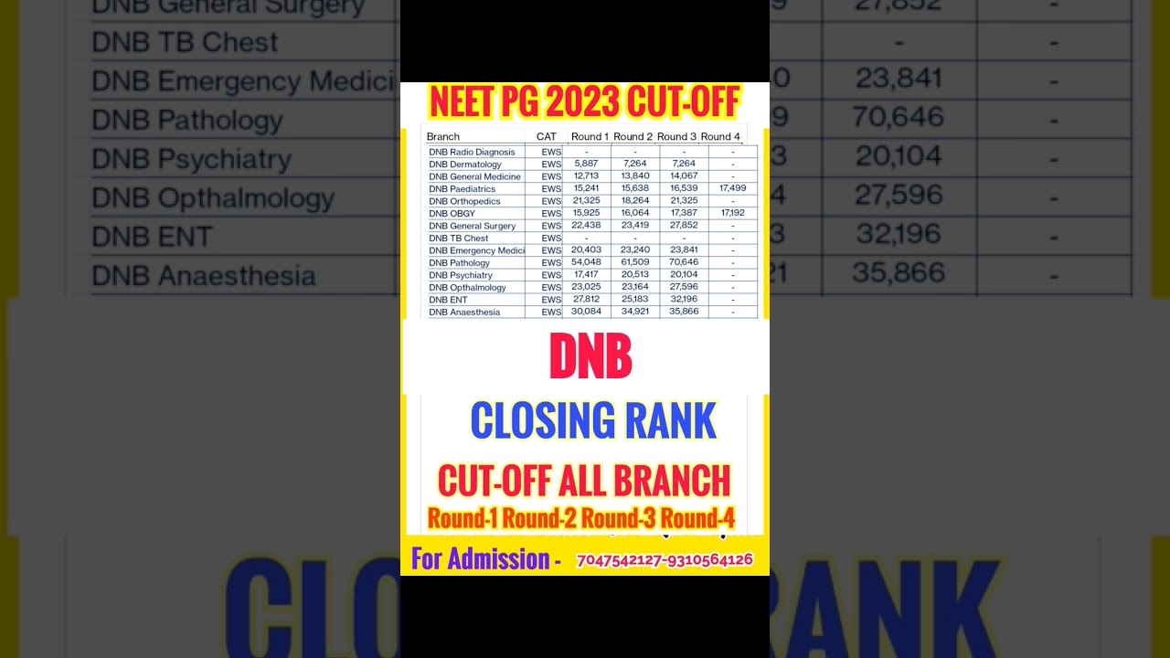 NEET PG 2023 DNB CUT OFF BRANCH WISE AND CATEGORY WISE R-1 R-2 R-3 R-4 EWS category
