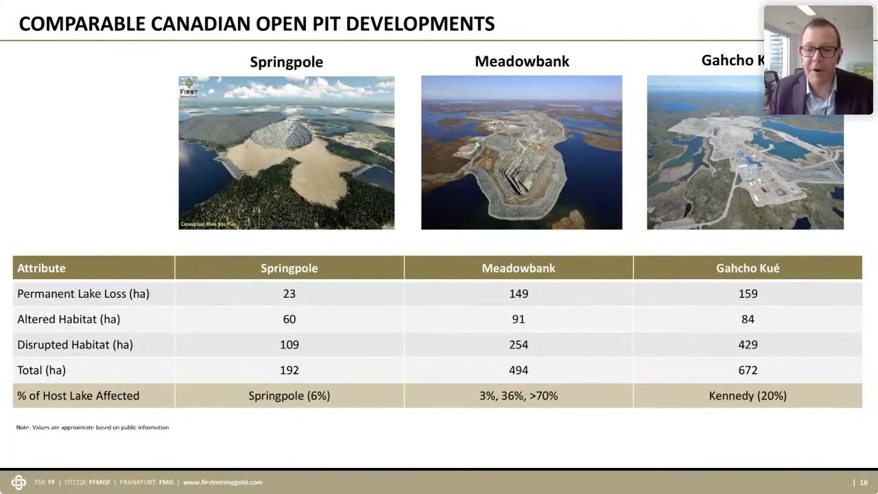 First Mining Gold Corp presents at the Proactive One2One Virtual Forum - March 29th 2022