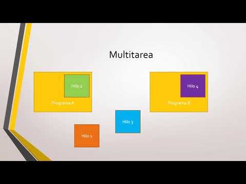 6 -  Conceptos: Concurrencia, Paralelismo, Multi-hilo, Multi-tarea. Diferencias - Concurrencia en C#