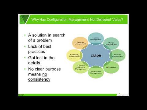 Asset & Configuration Management Basics | IT Asset Control & System Configuration Overview