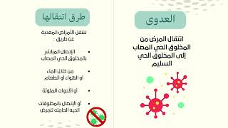 مطوية العدوى الصف الرابع