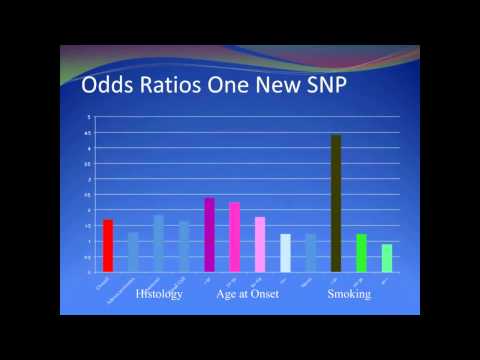 Christopher Amos - Post Genome Wide  Association Studies