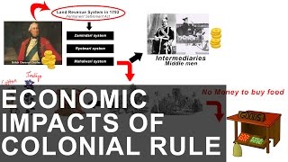 Economic Impacts of Colonial Rule in India