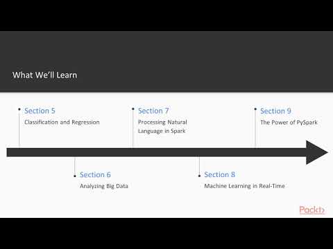 Mastering Big Data Analytics with PySpark The Course Overview | packtpub com
