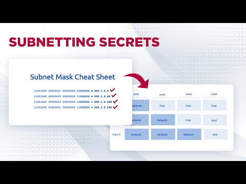 Learn to Subnet the Easy Way