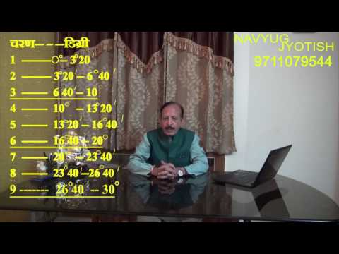 download lagu mp3 mp4 Free 9 Divisional Chart, download lagu Free 9 Divisional Chart gratis, unduh video klip Free 9 Divisional Chart