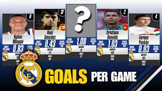 Who Has the Best Goals Per Game? Real Madrid Football History: Cristiano Ronaldo, Benzema and More!