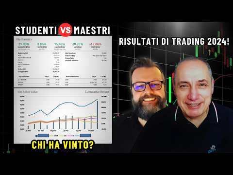 Le nostre performance di trading nel 2024: gli allievi hanno superato i maestri?